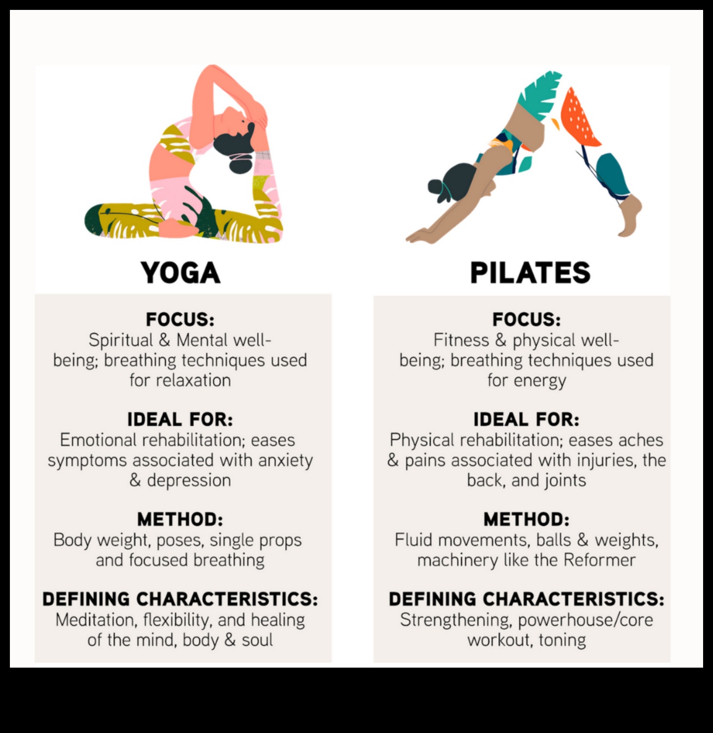 פיוז'ן חימום: מיזוג סגנונות אימון שונים לגישה הוליסטית