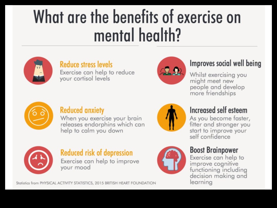 מהפך מצב הרוח: העלאת הרווחה הרגשית באמצעות פעילות גופנית סדירה