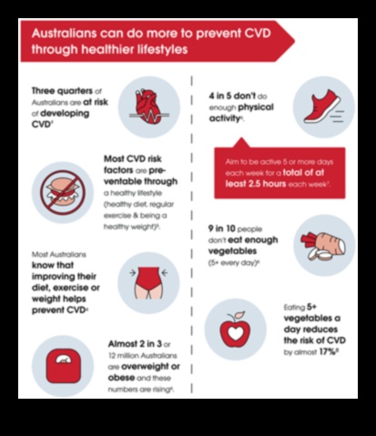 פריחה קרדיווסקולרית: פריחה לאורח חיים בריא