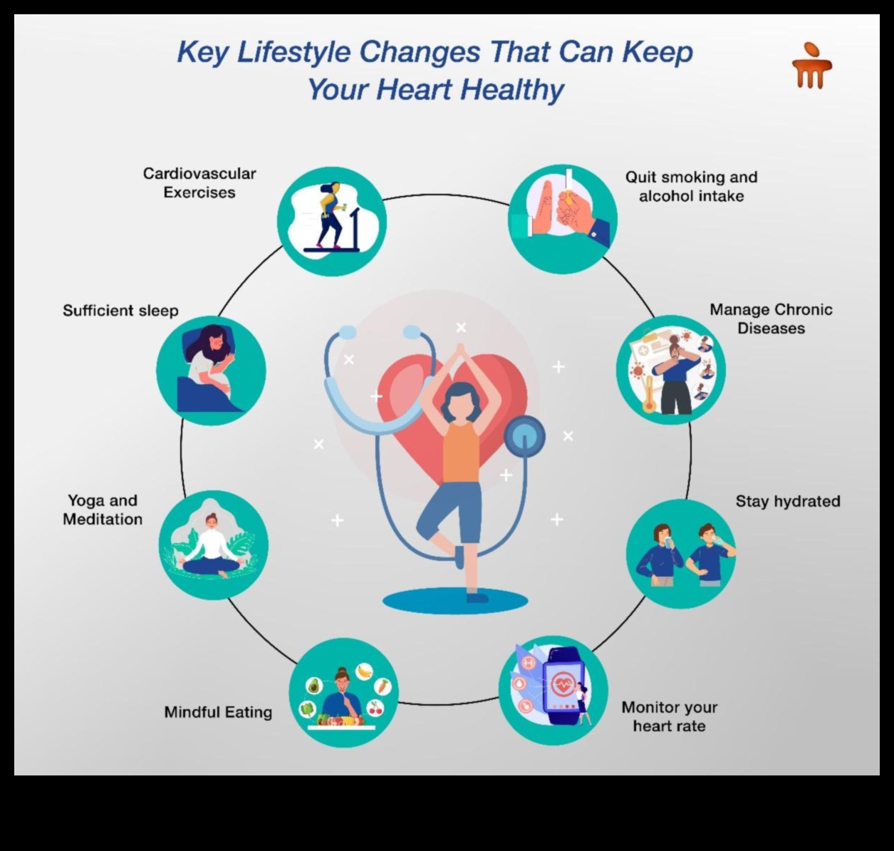 פריחה קרדיווסקולרית: פריחה לאורח חיים בריא