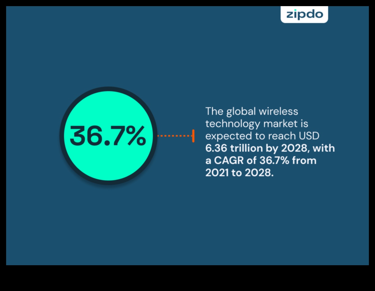 חיבורים ללא גבולות: היקום ההולך ומתרחב של טכנולוגיה אלחוטית