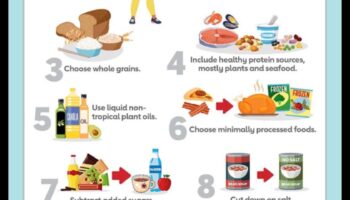 פריחה קרדיווסקולרית: פריחה לאורח חיים בריא